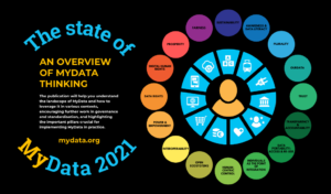 state-of-mydata-2021-cover-image